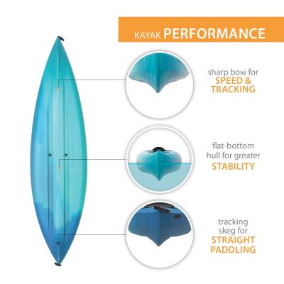 Lifetime Guster 100 Sit-In Kayak (2-Pack) 457