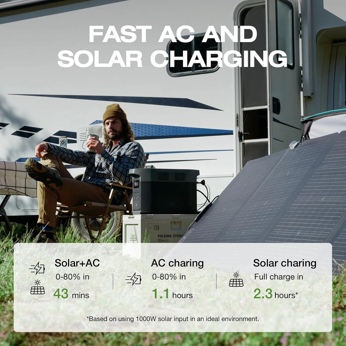 Portable Power Station Delta 2 Max �� 2400W Solar Generator