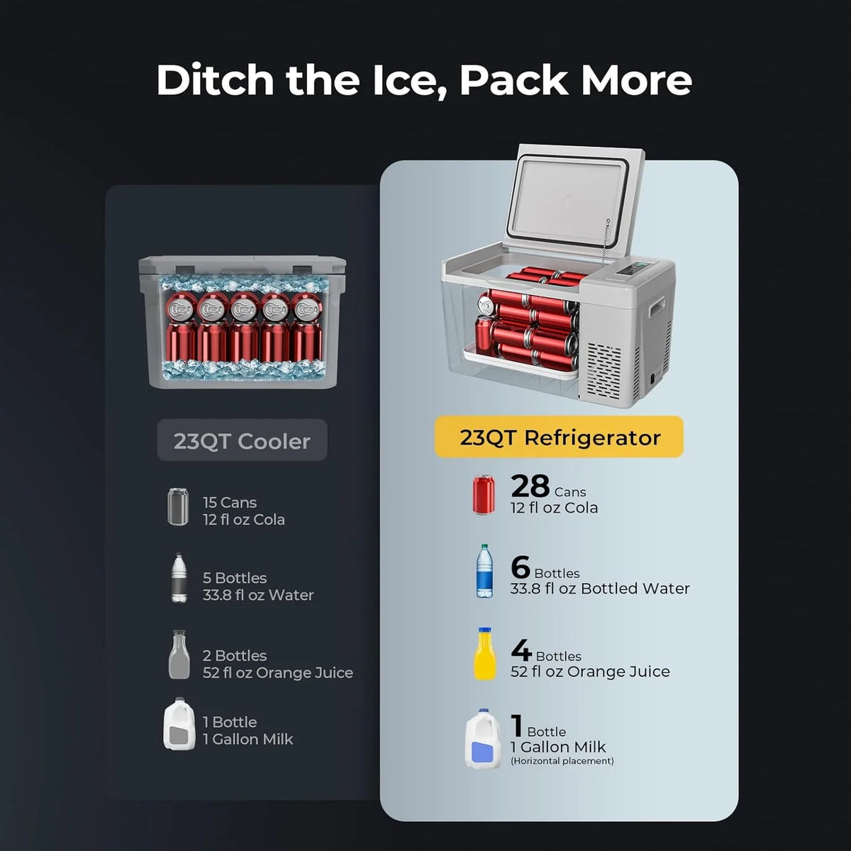BougeRV 12 Volt Refrigerator 12V Car Fridge 23 Quart Portable Freezer Compressor Cooler 12/24V DC 110~240 Volt AC for Truck Van RV Camper SUV Travel Camping Road Trips Tailgating -7��~50��