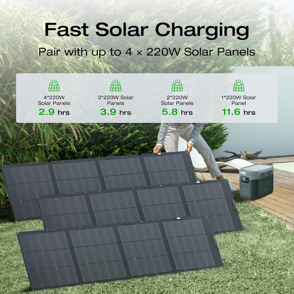 Portable Power Station Delta 2 Max �� 2400W Solar Generator