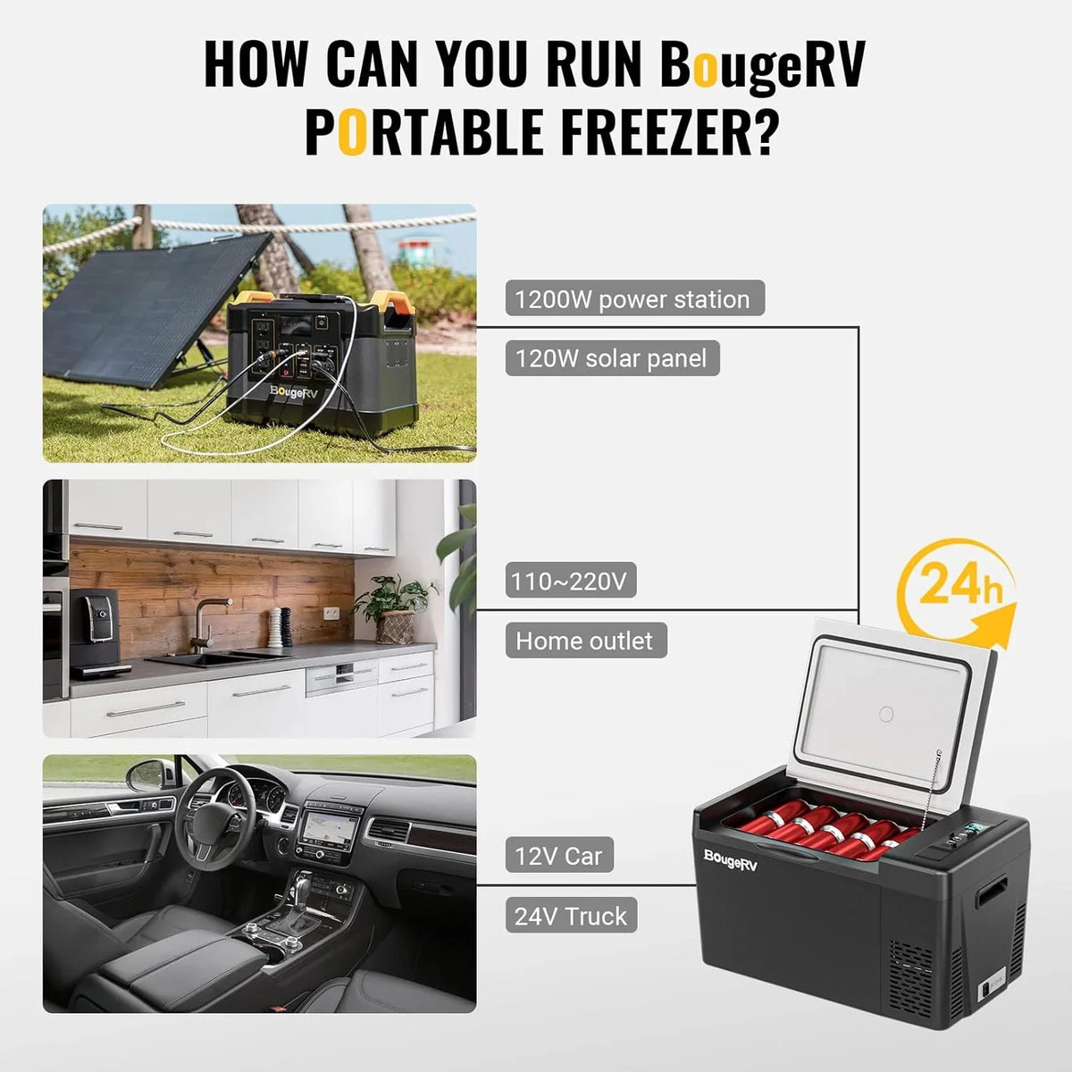 BougeRV 12 Volt Refrigerator 12V Car Fridge 23 Quart Portable Freezer Compressor Cooler 12/24V DC 110~240 Volt AC for Truck Van RV Camper SUV Travel Camping Road Trips Tailgating -7��~50��