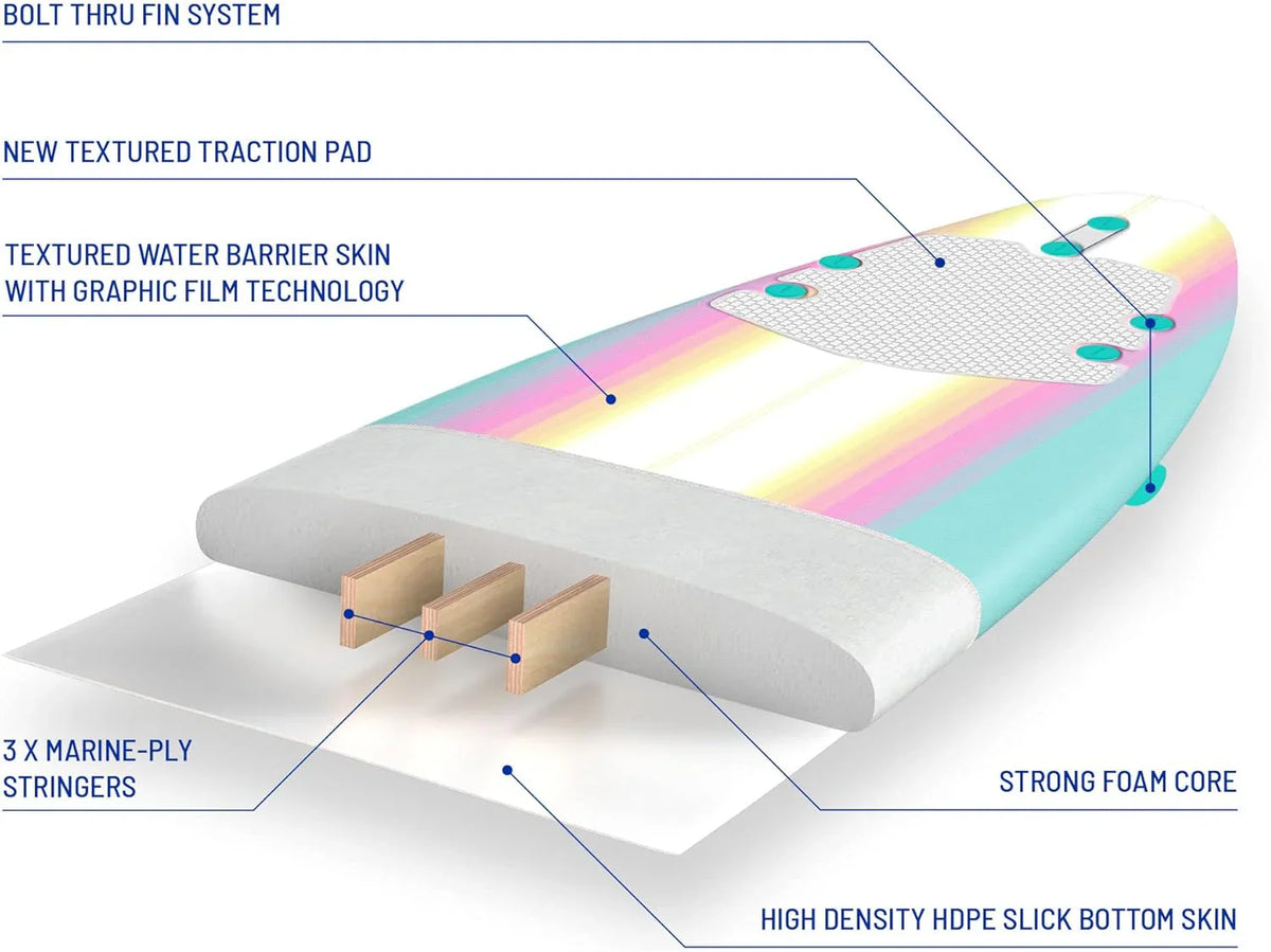 Wavestorm 8ft Classic Surfboard // Foam Wax Free Soft Top Longboard for Adults and Kids of All Levels of Surfing