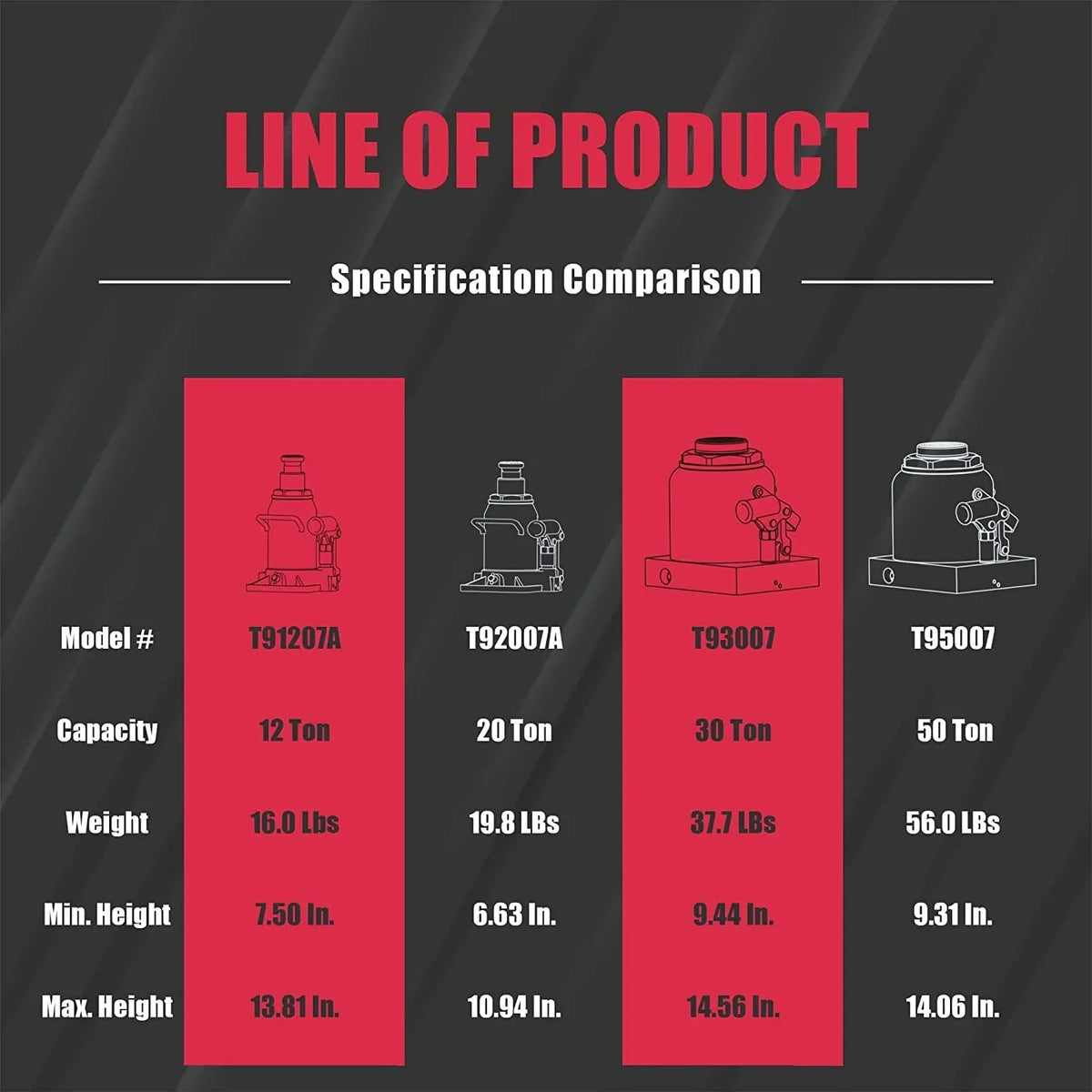 BIG RED 50 Ton Low Profile Hydraulic Bottle Jack �� Welded Construction for Automotive & Heavy Lifting