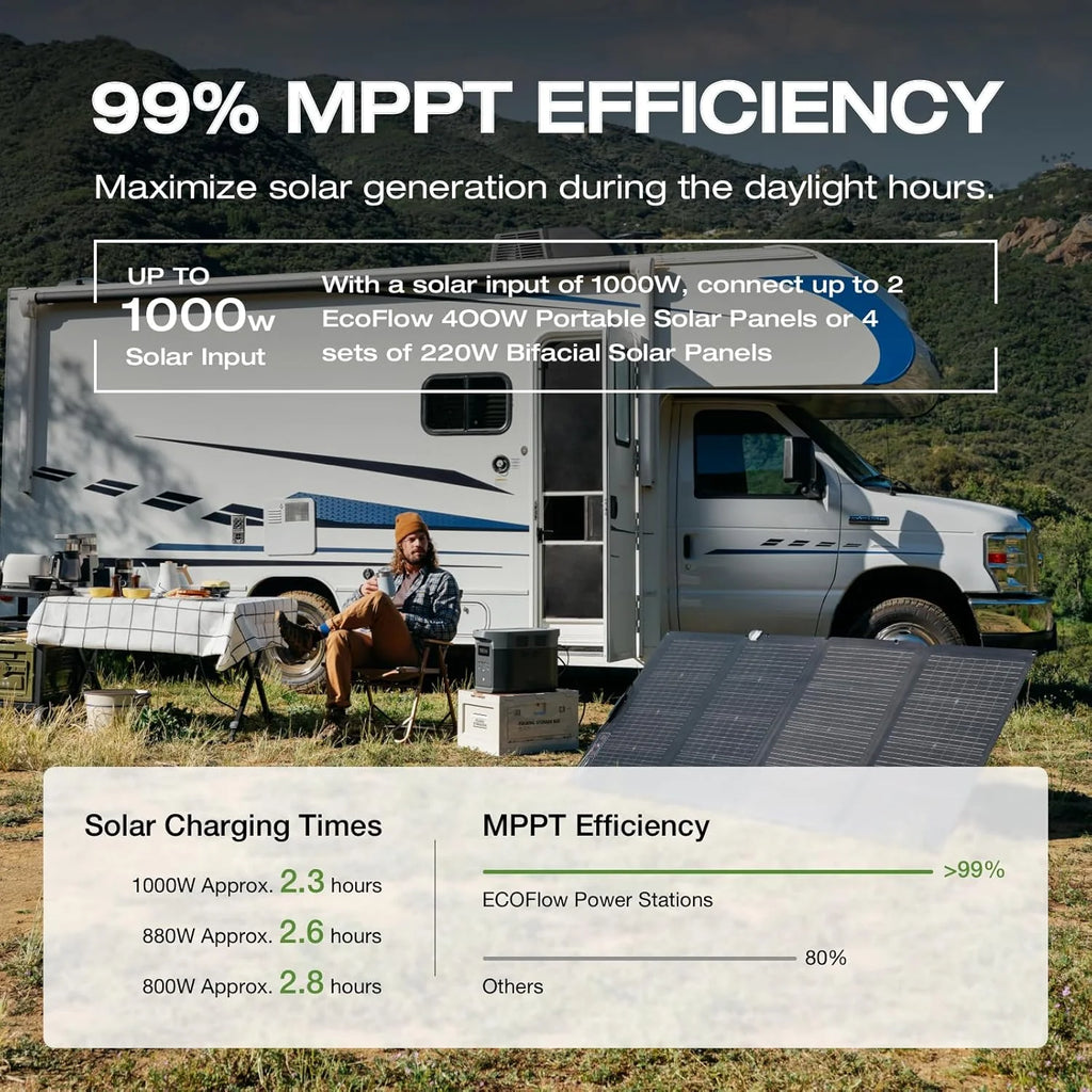 Portable Power Station Delta 2 Max �� 2400W Solar Generator
